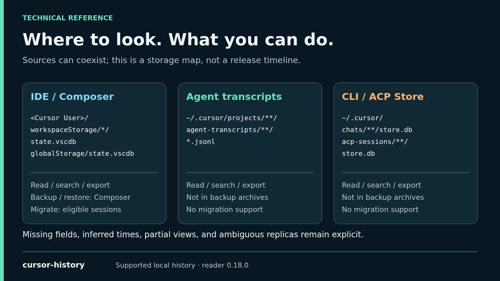 Storage paths and per-source operation boundaries.